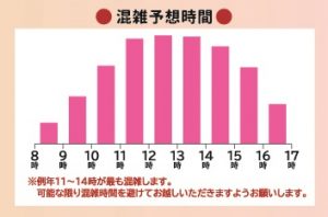 芝桜の丘混雑予想時間